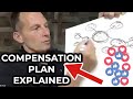 ibuumerang Compensation Plan Overview