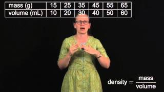 Systematic Uncertainties