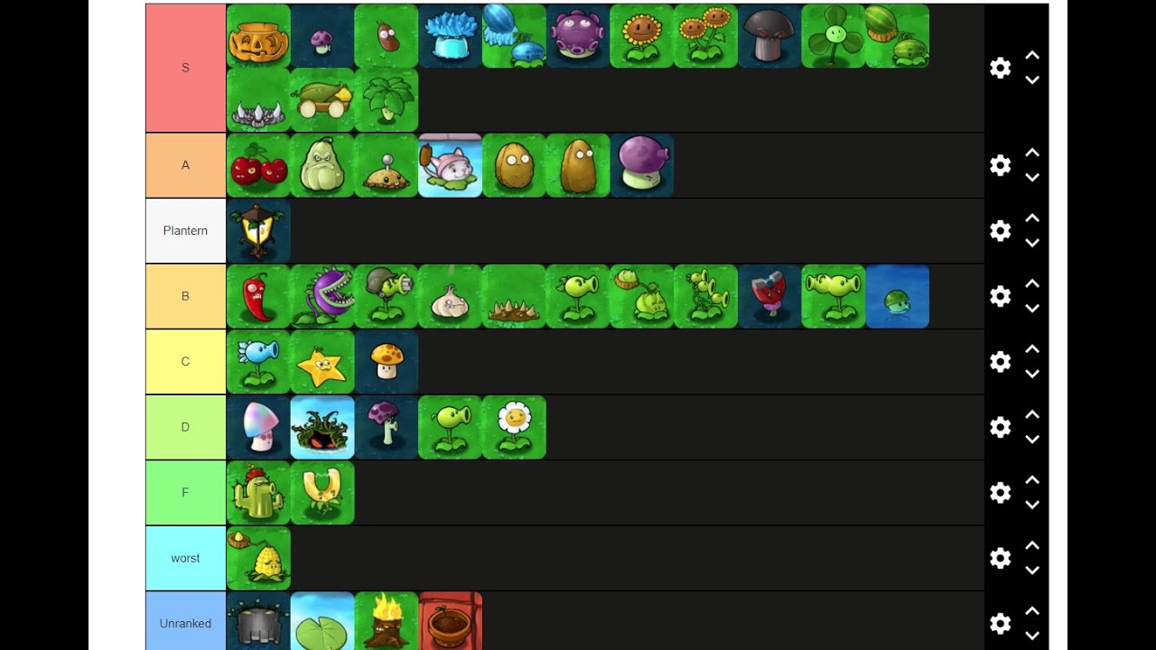 PvZ Games Tier List