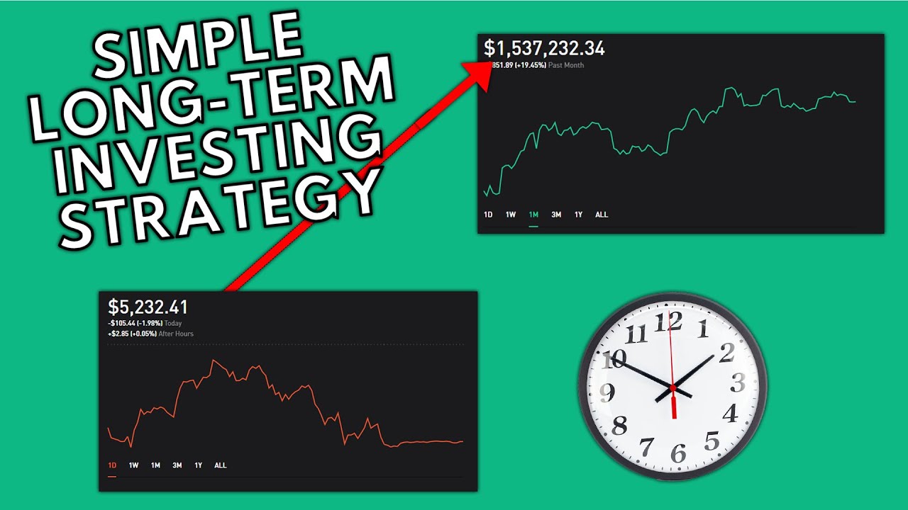 MAKE MONEY EASILY IN THE LONG RUN - Simple Long Term Investing Strategy ...