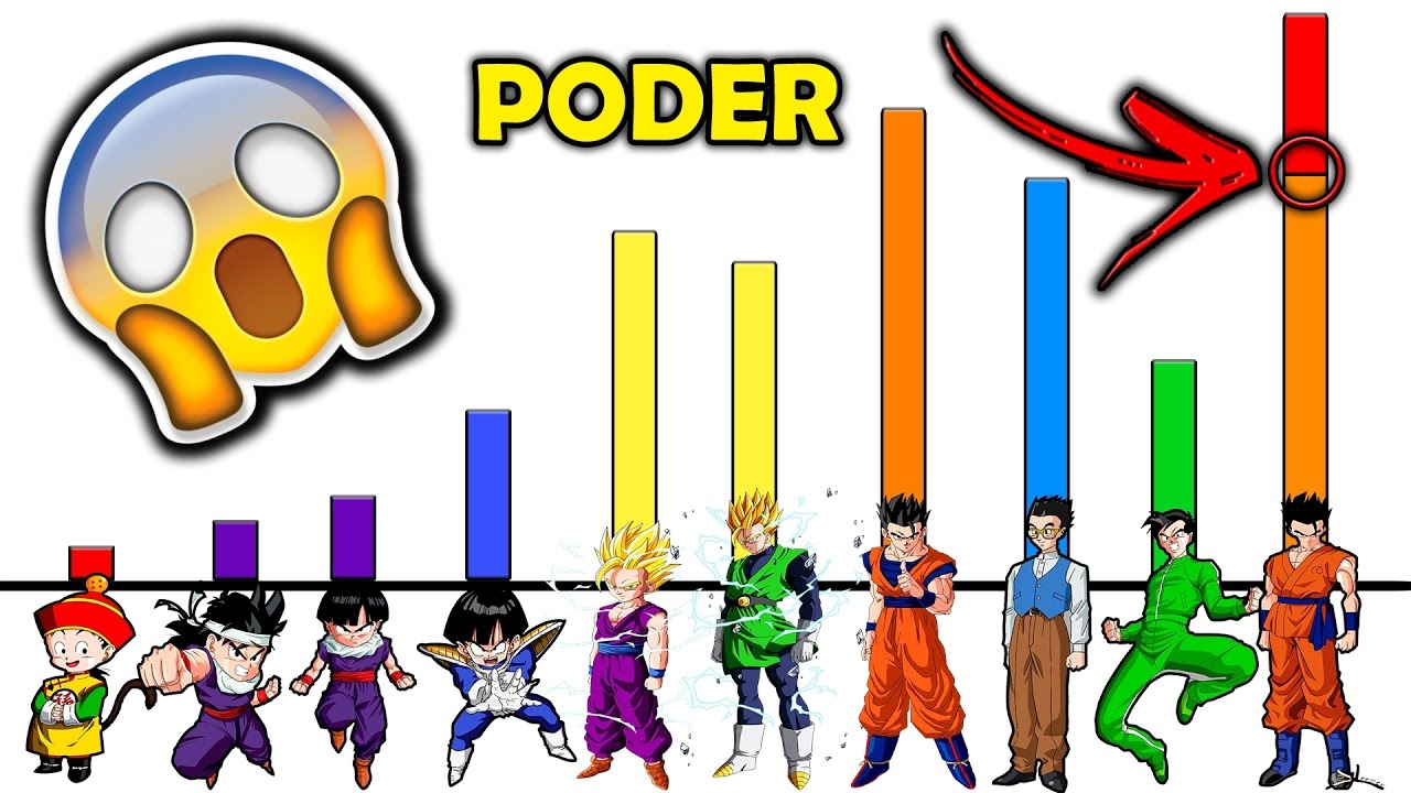 Canal Budokai - ~Luck ANÁLISE COMPLETA: Os níveis de poder de luta das  novas formas de Piccolo e Gohan! Indo pra segunda e ultima parte da  análise, chegou a vez de Gohan!