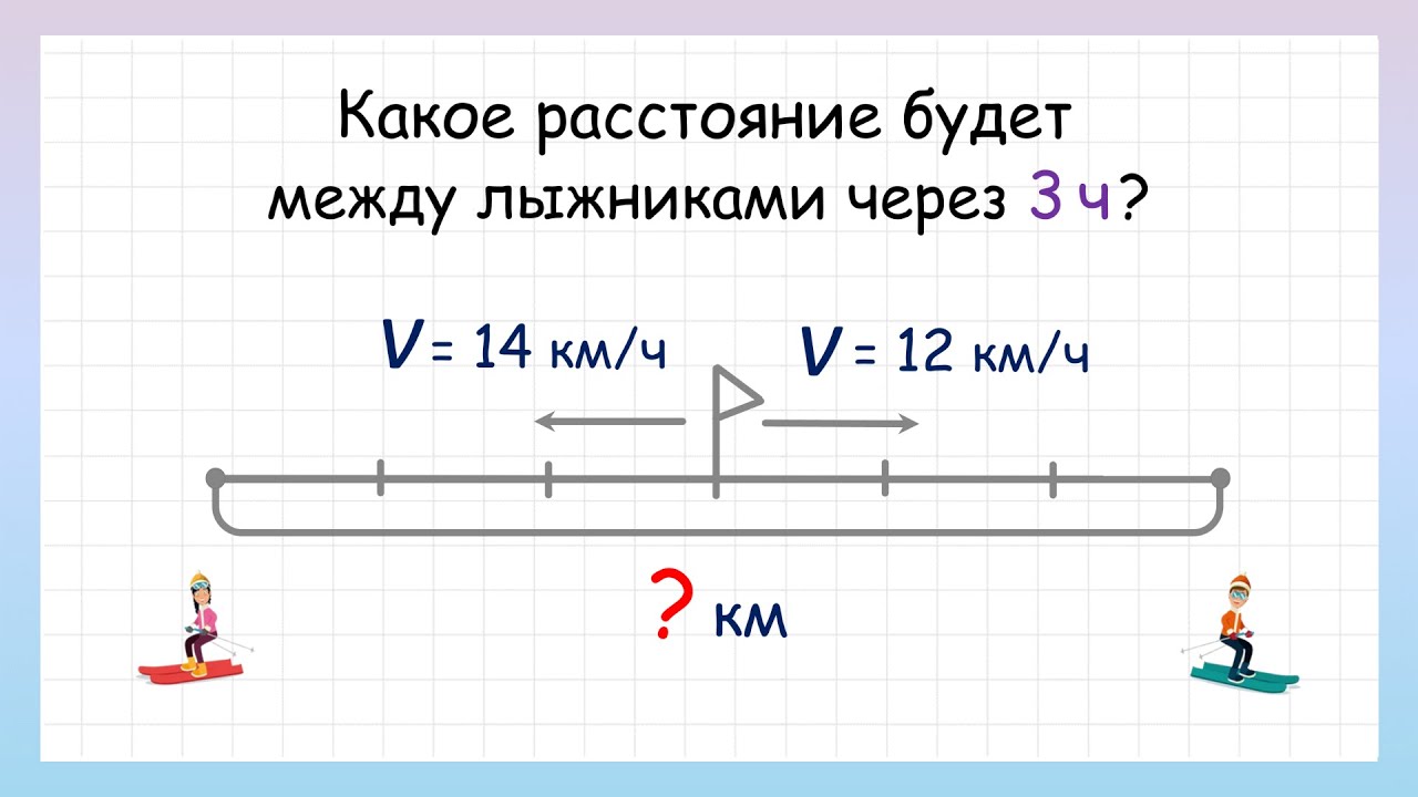 Задача на движение в противоположных направлениях. Как найти расстояние ...