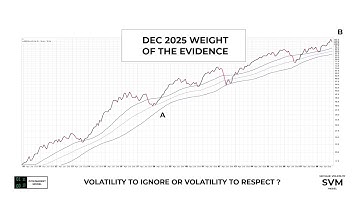 Is The Door Open To Double Digit Gains In 2026?