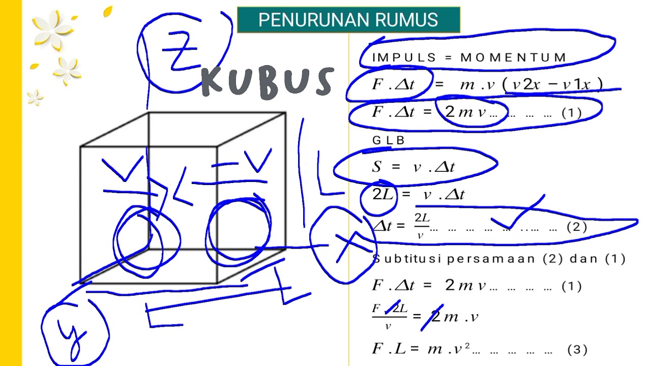 Penurunan Rumus Teori Energi Kinetik Gas Ideal Youtube