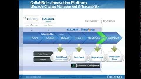 Enabling Business Agility with DevOps and Agile ALM