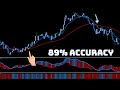 Most Accurate New 2024 Strategy | 1 Min Buy Sell Arrow Signal Indicates | Non Repainted 💼
