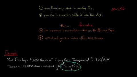 Fair Value Method for Equity Investments (less than 20% ownership stake)