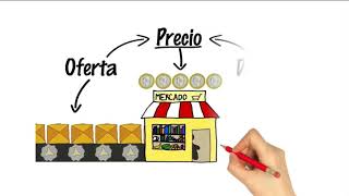 Línea de tiempo economía. Línea de tiempo economía.