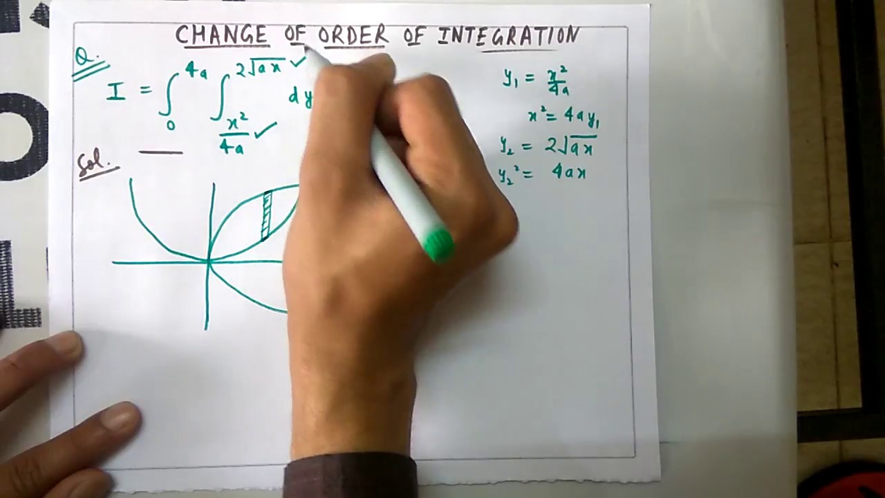 Математика 1 июня 2023. Reversing the order of integration. Change order картинка. Double integral. Princeton Companion to Mathematics II.