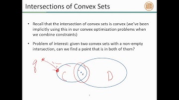 alternating projections