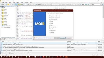 What can we create using MetaEditor?