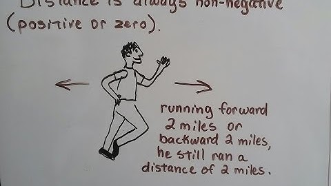 Algebra II  2.7b, Distance on a number line & Absolute value