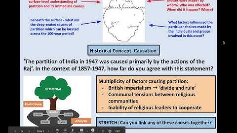 A-level History: Introduction to NEA Qs