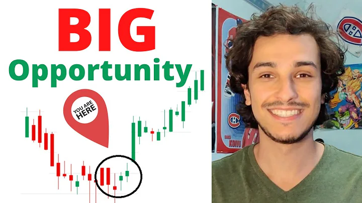 HERE Is The Opportunity In The Stock Market | The IWM Russel 2000 Small Cap Index