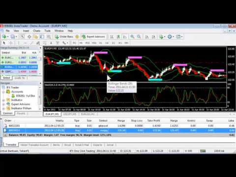 Cara trading bitcoin dengan metatrader