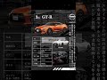 2000年代燃費悪いスポーツカー #jdm #toyota #rx7 #rx8 #automobile