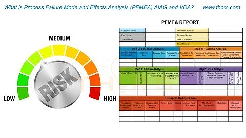What is Process Failure Mode and Effects Analysis (PFMEA) AIAG and VDA? | THORS Course Preview