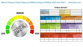 What Is Process Failure Mode And Effects Ysis Pfmea Aiag And Vda? Thors Course Preview