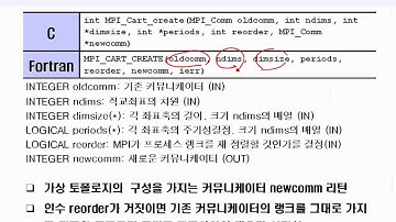 [KISTI] CH2. MPI Communicator
