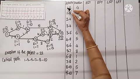 Std11|BM#74|Ex 10.2-6,7|Business maths|Critical path|Network analysis