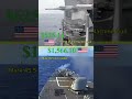 US Navy Cost Per Shot — Mk 38 vs Mark 45