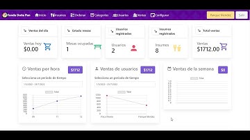 Sistema para restaurante (PHP, MySQL, Vue)
