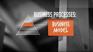 The Art of Startup Finance: Business Processes - Your Business Model Formula image