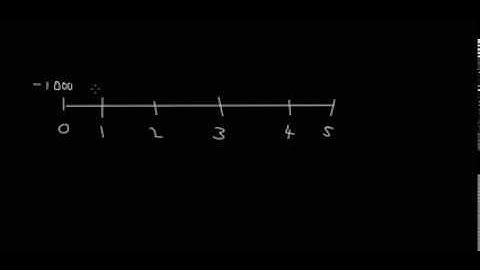 Time Value of Money - Future Value and NPV of Uneven CFs