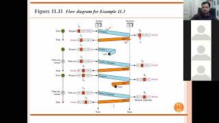 Sliding window protocols Numerical Problems