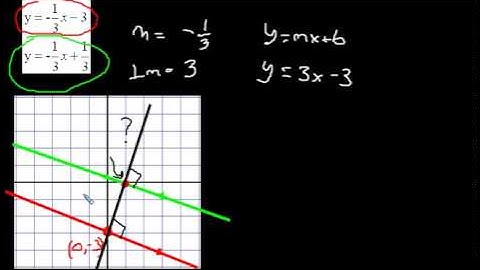 A Graphical Example of Finding the Distance Between Two Parallel Lines