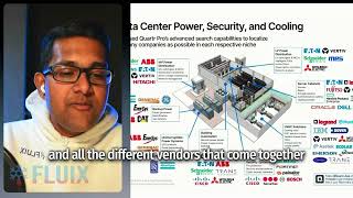 OpenAI's $500B Data Center Investment - How will they spend it all