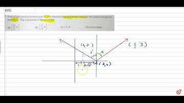 15 A ray of light coming fromthe point (1, 2) is reflected at a point A on the x-axis and then ...