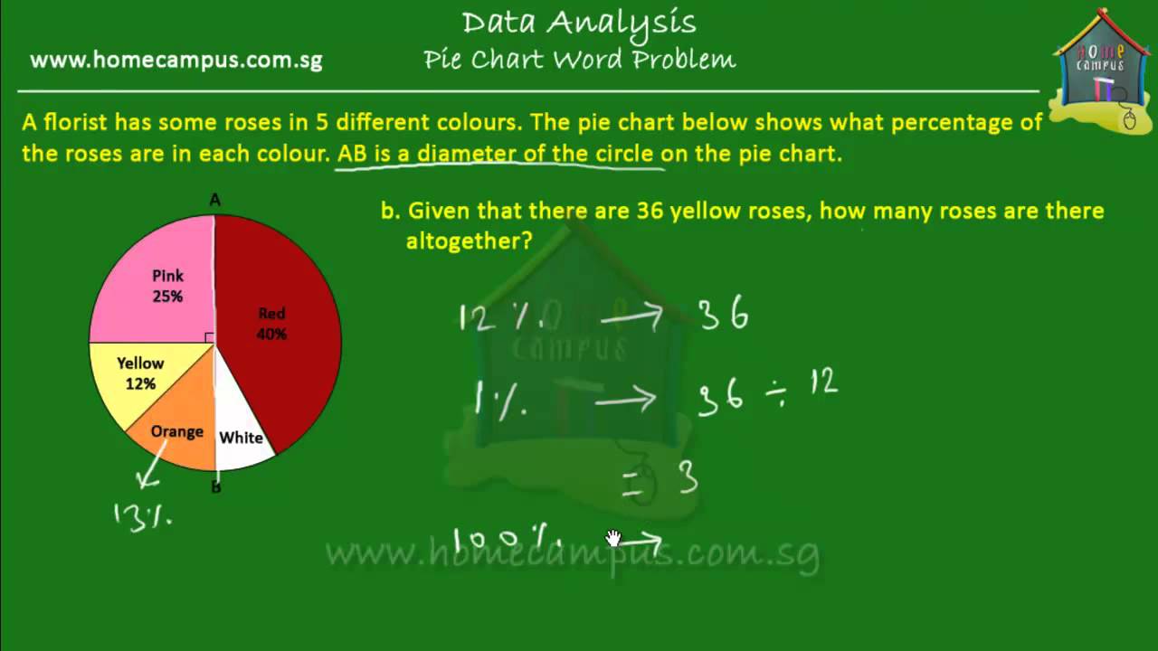 Pie Chart Problems Year 6