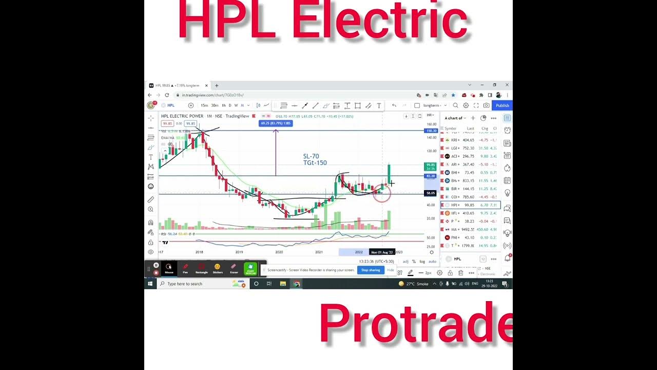 HPL Electric Share Price Analysis Rounding Bottom Higher Bottom hpl-electric-share-price-analysis-rounding-bottom-higher-bottom