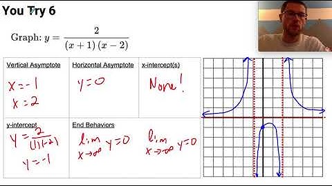 Graphing Rational Functions Part 3
