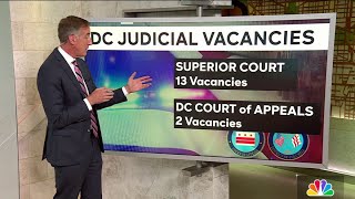 DC judicial vacancies: Why the empty seats matter and what Trump said he'll do | NBC4 Washington