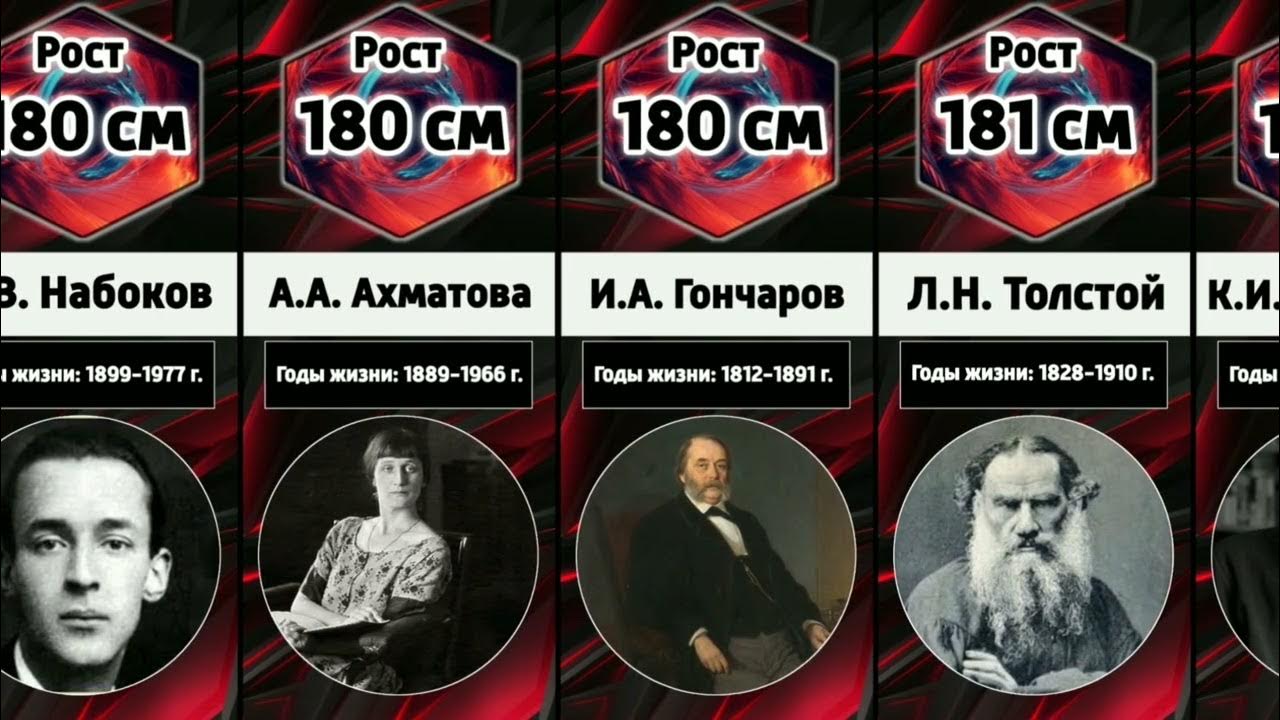 Рост известных людей мира таблица. Рост писателей. Рост известных людей. Какого роста писатели. Какого роста писатели.