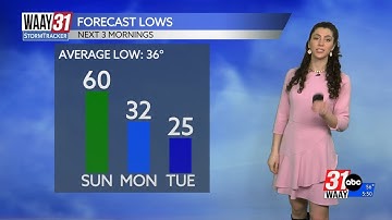 Major temperature change up is just days away