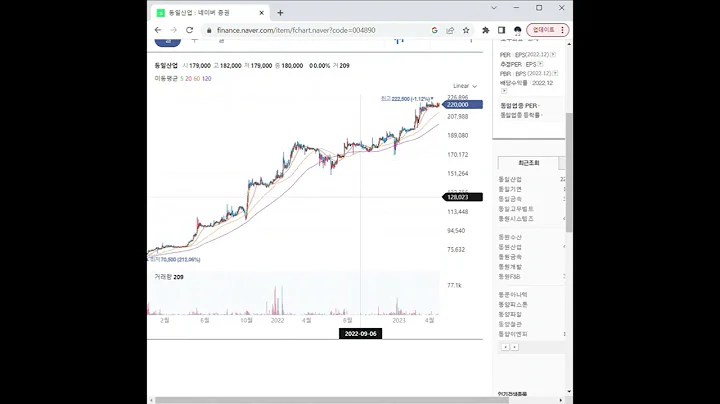 004890철강 관련주 동일산업 1분 분석