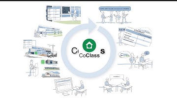 CoClass in three minutes