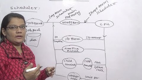 Types of Scheduler (Long term,Short term,Medium term) in Operating System in Hindi  Lec-10