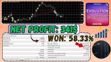 Project Evolution Breakout Scalper EA | MT4 Strategy Review & Backtest Analysis