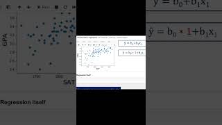 Simple Linear Regression #tutorial #datascience #ai #viral #python #statistics #machinelearning