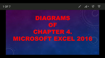 Diagrams of Chapter 4 Microsoft Excel 2016 Class 6. Subject Computer