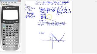 Average rate of Change for 2 points of a Function