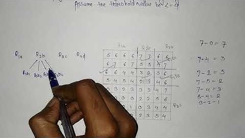 Region Splitting and Growing segmentation Solved Questions💭❓