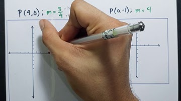 Sketching graph using slopes and a given point | grade 8 | tagalog