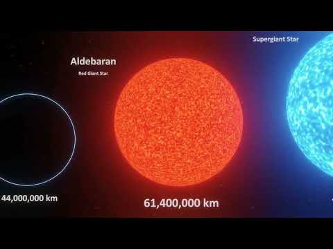 Universe Size Comparison   3d Animation Comparison