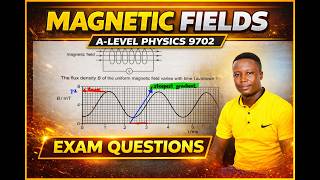 A-Level Physics 9702 MAGNETIC FIELDS A-Level Physics 9702 MAGNETIC FIELDS