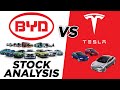 BYD Stock Analysis | Is BYD Closing in on Tesla?